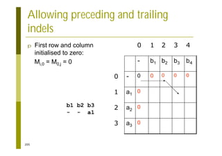 205
Allowing preceding and trailing
indels
p First row and column
initialised to zero:
Mi,0 = M0,j = 0
a3
a2
a1
-
b4
b3
b2
b1
-
0
3
0
2
0
1
0
0
0
0
0
0
4
3
2
1
0
b1 b2 b3
- - a1
 