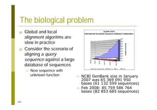225
The biological problem
p Global and local
alignment algoritms are
slow in practice
p Consider the scenario of
aligning a query
sequence against a large
database of sequences
n New sequence with
unknown function n NCBI GenBank size in January
2007 was 65 369 091 950
bases (61 132 599 sequences)
n Feb 2008: 85 759 586 764
bases (82 853 685 sequences)
 
