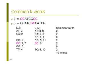 235
Common k-words
p I = GCATCGGC
p J = CCATCGCCATCG
Lw(J)
AT: 3, 9
CA: 2, 8
CC: 1, 7
CG: 5, 11
GC: 6
TC: 4, 10
Lw(I)
AT: 3
CA: 2
CG: 5
GC: 1, 7
GG: 6
TC: 4
Common words
2
2
0
2
2
0
2
10 in total
 