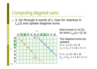 244
Computing diagonal sums
p 3. Go through k-words of I, look for matches in
Lw(J) and update diagonal sums
C C A T C G C C A T C G
G *
C * *
A * *
T * *
C * *
G
G *
C
I
J
Next 2-word in I is CA,
for which LCA(J) = {2, 8}.
Two diagonal sums are
updated:
l = i – j = 2 – 2 = 0
S0 := S0 + 1 = 0 + 1 = 1
I = i – j = 2 – 8 = -6
S-6 := S-6 + 1 = 0 + 1 = 1
 