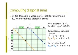 245
Computing diagonal sums
p 3. Go through k-words of I, look for matches in
Lw(J) and update diagonal sums
C C A T C G C C A T C G
G *
C * *
A * *
T * *
C * *
G
G *
C
I
J
Next 2-word in I is AT,
for which LAT(J) = {3, 9}.
Two diagonal sums are
updated:
l = i – j = 3 – 3 = 0
S0 := S0 + 1 = 1 + 1 = 2
I = i – j = 3 – 9 = -6
S-6 := S-6 + 1 = 1 + 1 = 2
 