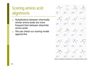 269
Scoring amino acid
alignments
p Substitutions between chemically
similar amino acids are more
frequent than between dissimilar
amino acids
p We can check our scoring model
against this
http://en.wikipedia.org/wiki/List_of_standard_amino_acids
 