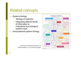 32
Related concepts
p Systems biology
n “Biology of networks”
n Integrating different levels
of information to
understand how biological
systems work
p Computational systems biology
Overview of metabolic pathways in
KEGG database, www.genome.jp/kegg/
 