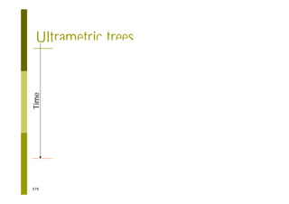 379
Ultrametric trees
9
8
7
5 4 3 2 1
6
Observation time
Time
 