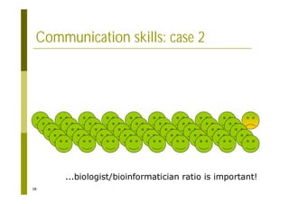 38
Communication skills: case 2
...biologist/bioinformatician ratio is important!
 