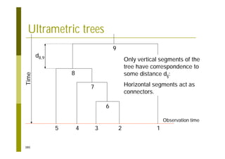 380
Ultrametric trees
9
8
7
5 4 3 2 1
6
Observation time
Time
Only vertical segments of the
tree have correspondence to
some distance dij:
Horizontal segments act as
connectors.
d8,9
 