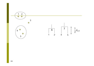 388
1 2
3
4
5
1 2 4 5
6 7
 