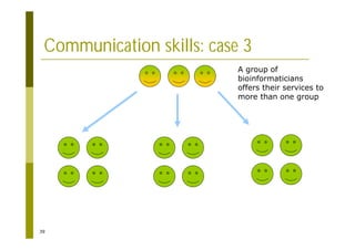 39
Communication skills: case 3
A group of
bioinformaticians
offers their services to
more than one group
 