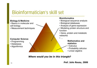 41
Computer Science
• Programming
• Databases
• Algorithmics
Mathematics and
statistics
• Calculus
• Probability calculus
• Linear algebra
Biology & Medicine
• Basics in molecular and
cell biology
• Measurement techniques
Bioinformatics
• Biological sequence analysis
• Biological databases
• Analysis of gene expression
• Modeling protein structure and
function
• Gene, protein and metabolic
networks
• …
Bioinformatician’s skill set
Prof. Juho Rousu, 2006
Where would you be in this triangle?
 