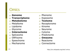 422
Omics
p Phenome
p Exposome
p Textome
p Receptorome
p Kinome
p Neurome
p Cytome
p Predictome
p Omeome
p Reactome
p Connectome
p Genome
p Transcriptome
p Metabolome
p Metallome
p Lipidome
p Glycome
p Interactome
p Spliceome
p ORFeome
p Speechome
p Mechanome
http://en.wikipedia.org/wiki/-omics
 