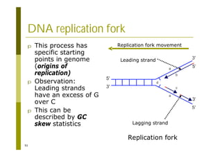 91
DNA replication fork
p This process has
specific starting
points in genome
(origins of
replication)
p Observation:
Leading strands
have an excess of G
over C
p This can be
described by GC
skew statistics Lagging strand
Replication fork
Leading strand
Replication fork movement
 