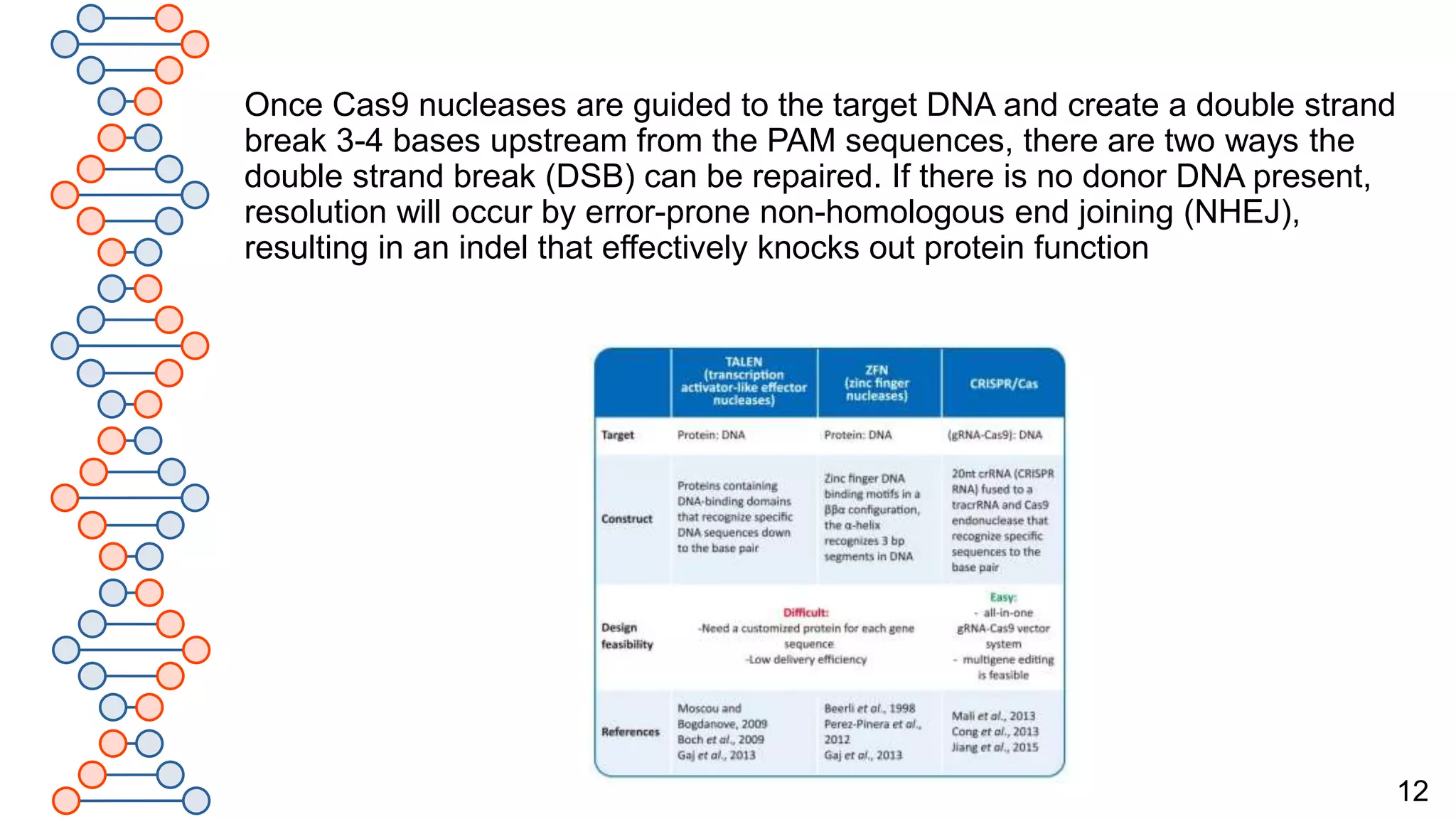 Bioinformatics.pptx