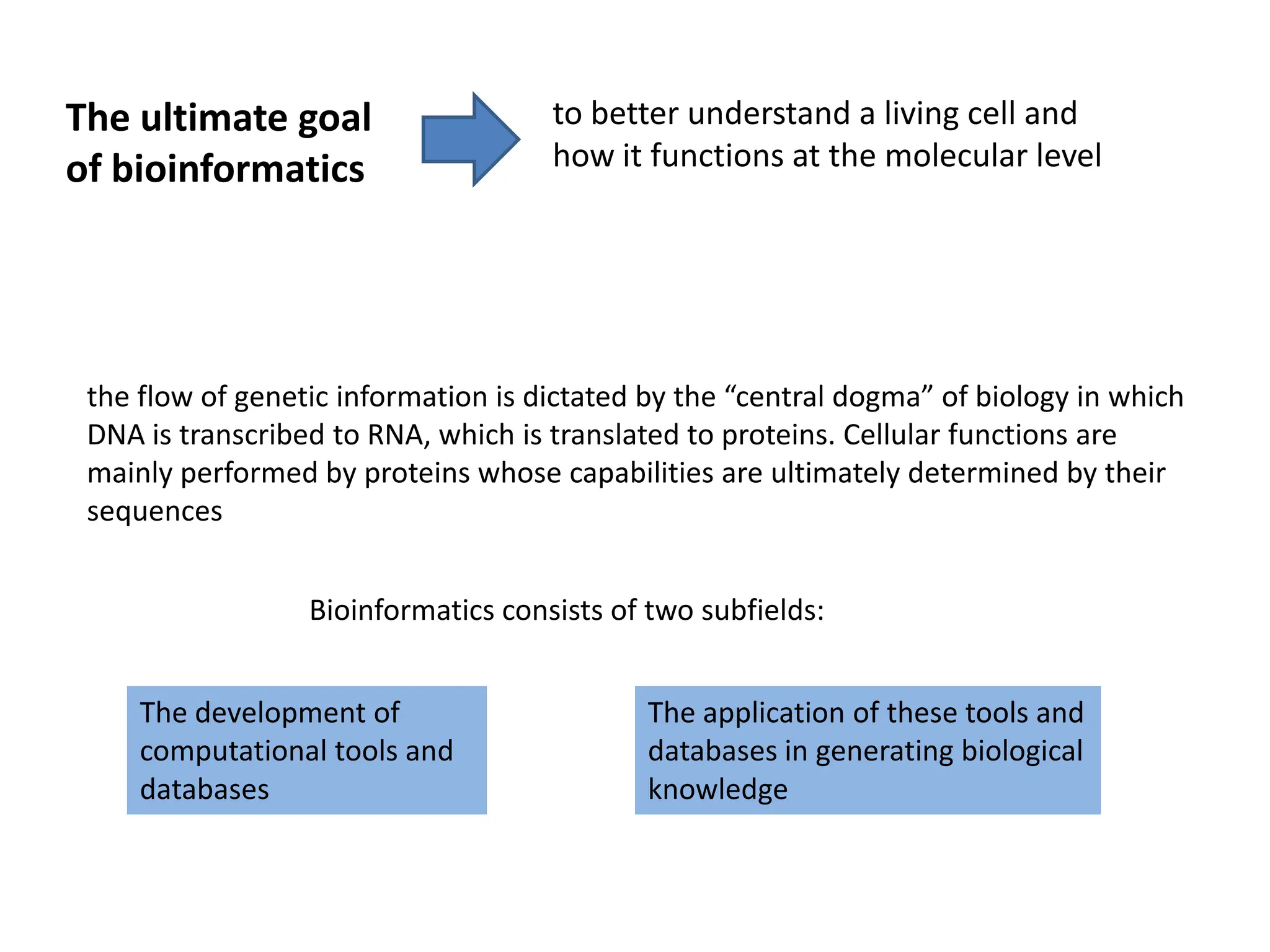 to better understand a living cell and
how it functions at the molecular level
the flow of genetic information is dictated by the “central dogma” of biology in which
DNA is transcribed to RNA, which is translated to proteins. Cellular functions are
mainly performed by proteins whose capabilities are ultimately determined by their
sequences
The ultimate goal
of bioinformatics
Bioinformatics consists of two subfields:
The development of
computational tools and
databases
The application of these tools and
databases in generating biological
knowledge
 