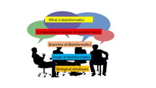 What is bioinformatics
Computational biology Vs bioinformatics
Branches of Bioinformatics
Scope of bioinformatics
Biological databases
 