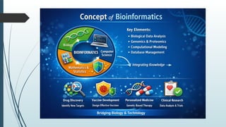 Computer Application in Pharmacy : BIOINFORMATICS.pptx