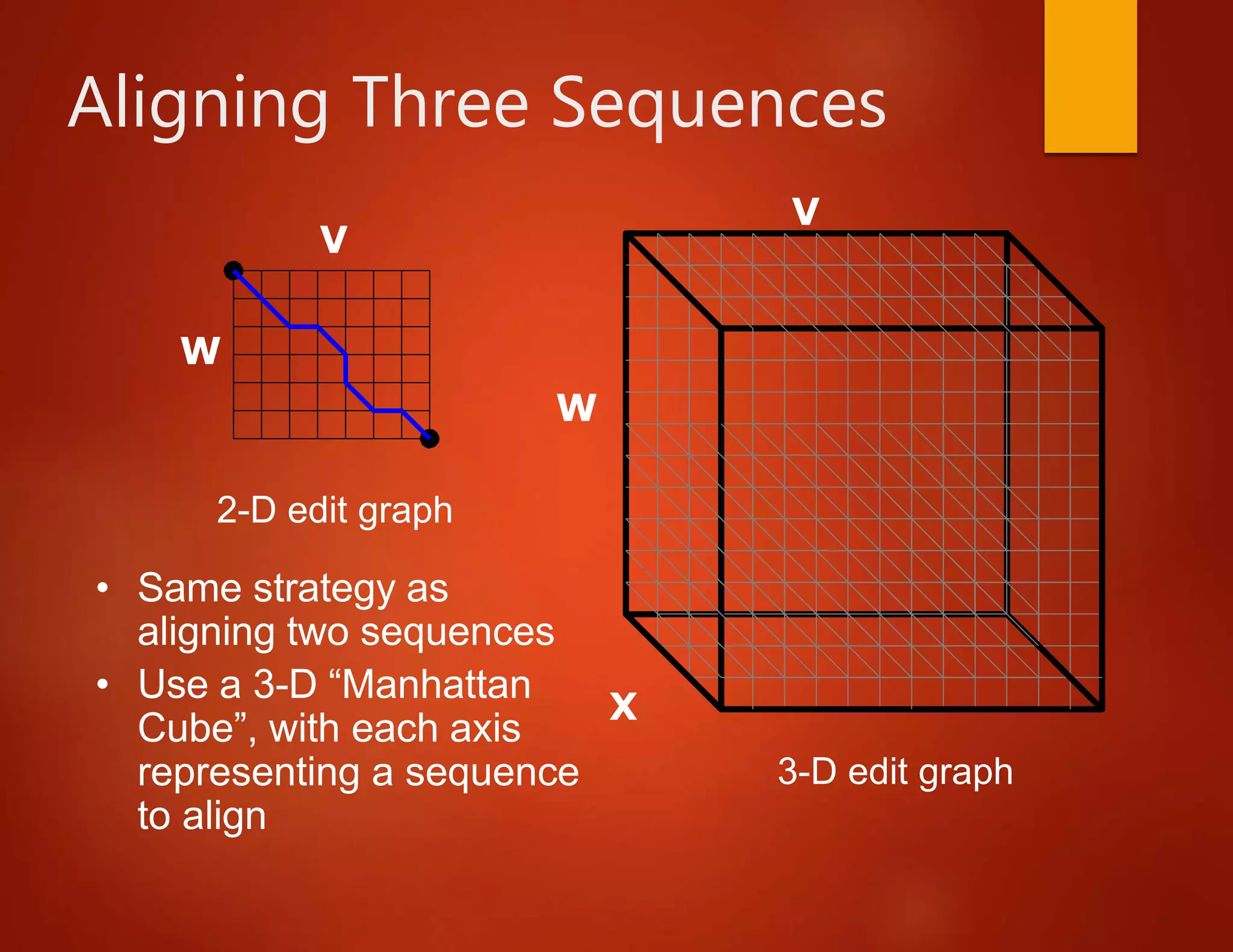 Aligning Three Sequences
• Same strategy as
aligning two sequences
• Use a 3-D “Manhattan
Cube”, with each axis
representing a sequence
to align
V
W
2-D edit graph
3-D edit graph
V
W
X
 