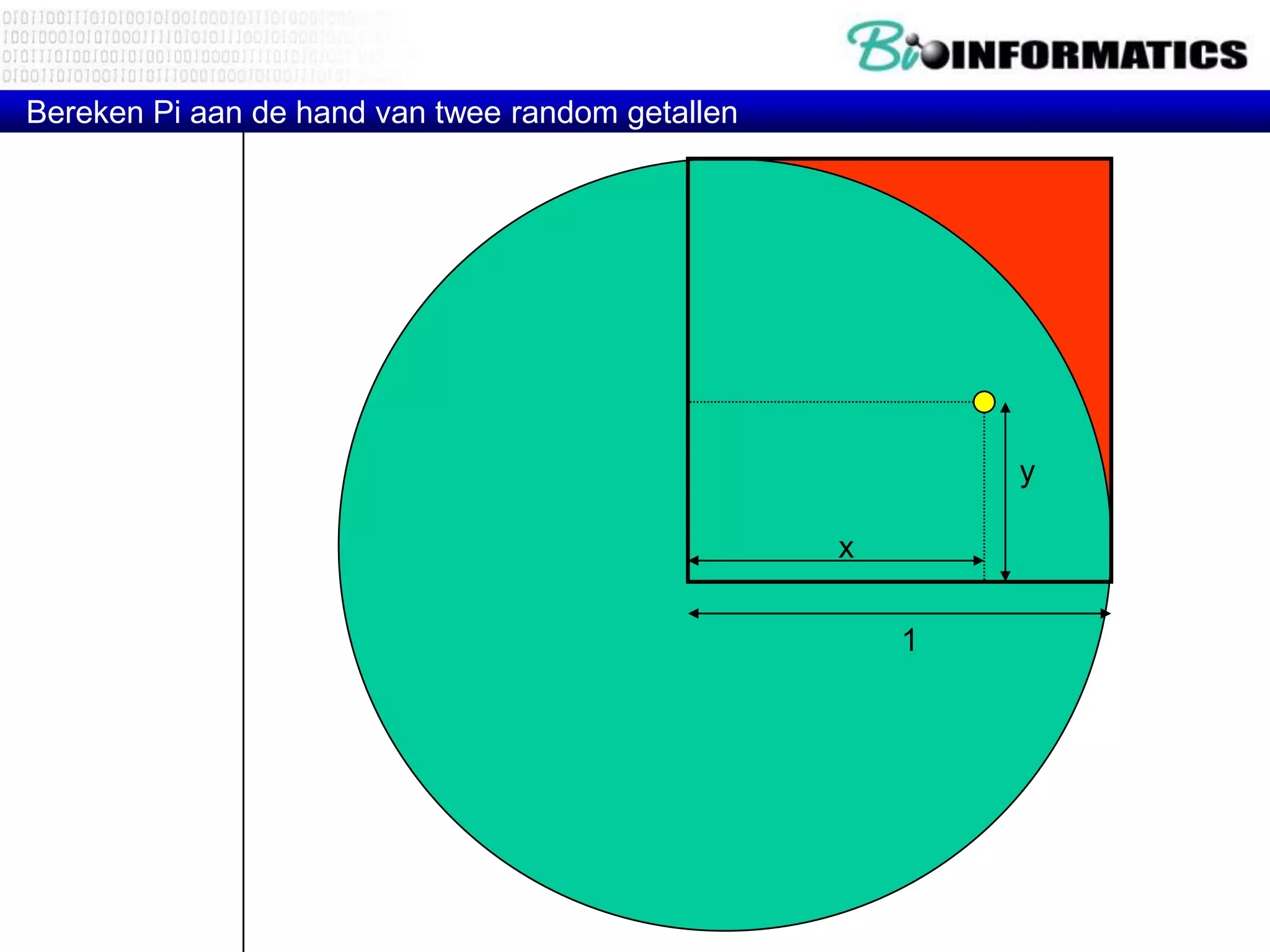 Bereken Pi aan de hand van twee random getallen 1 x y 