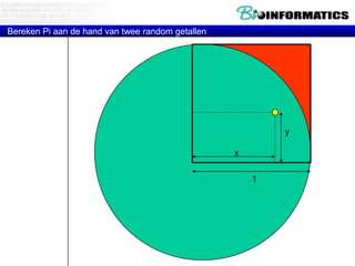 Bereken Pi aan de hand van twee random getallen

y
x
1

 