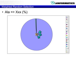 Weighted Random Selection

• Ala => Xxx (%)
A
R
N
D
C
Q
E
G
H
I
L
K
M
F
P
S
T
W
Y
V

 