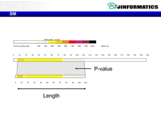 Length 
P-value 
SIM 
 