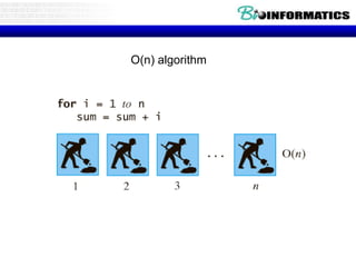 Picturing Efficiency 
O(n) algorithm 
 