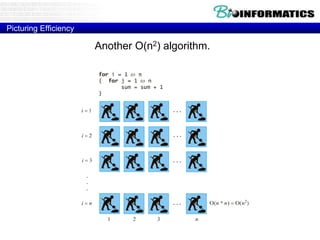 Picturing Efficiency 
Another O(n2) algorithm. 
 