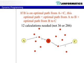 Dynamic Programming 
If B is on optimal path from A->C, this 
optimal path = optimal path from A to B + 
optimal path from B to C 
12 calculations needed (not 36 or 286) 
A B C 
5 
3 
 