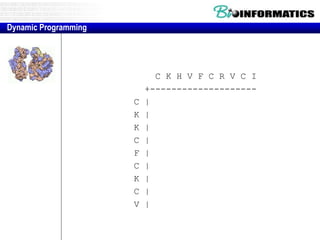 C K H V F C R V C I 
+-------------------- 
C | 1 1 1 
K | 1 
K | 1 
C | 1 1 1 
F | 1 
C | 1 1 1 
K | 1 
C | 1 1 1 
V | 1 1 
Dynamic Programming 
 