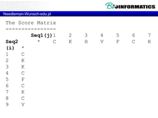 Needleman-Wunsch-edu.pl 
The Score Matrix 
---------------- 
Seq1(j)1 2 3 4 5 6 7 
Seq2 * C K H V F C R 
(i) * 0 -1 -2 -3 -4 -5 -6 -7 
1 C -1 1 0 -1 -2 -3 -4 -5 
2 K -2 0 2 1 0 -1 -2 -3 
3 K -3 -1 1 1 0 -1 -2 -3 
4 C -4 -2 0 0 0 -1 0 -1 
5 F -5 -3 -1 -1 -1 1 0 -1 
6 C -6 -4 -2 -2 -2 0 2 1 
7 K -7 -5 -3 -3 -3 -1 1 1 
8 C -8 -6 -4 -4 -4 -2 0 0 
9 V -9 -7 -5 -5 -3 -3 -1 -1 
 