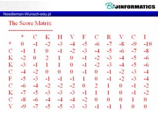 Needleman-Wunsch-edu.pl 
 