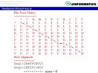 Needleman-Wunsch-edu.pl 
Seq1:CKHVFCRVCI 
Seq2:CKKCFC-KCV 
++--++--+- score = 0 
 