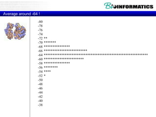 Average around -64 ! 
-80 
-78 
-76 
-74 
-72 ** 
-70 ******* 
-68 *************** 
-66 ************************* 
-64 ************************************************************ 
-60 *********************** 
-58 *************** 
-56 ******** 
-54 **** 
-52 * 
-50 
-48 
-46 
-44 
-42 
-40 
-38 
 