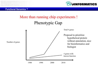 Functional Genomics ?

More than running chip experiments !

Phenotypic Gap
Total # genes

Proposal to prioritize
hypothetical protein
without annotation, nice
for bioinformatics and
biologist

Number of genes

# genes with
known function

1980

1990

2000

2010

 