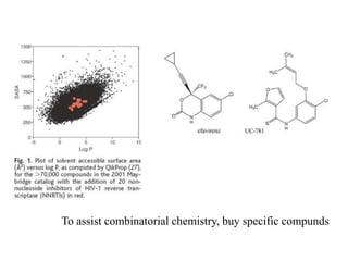 To assist combinatorial chemistry, buy specific compunds

 