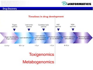Drug Discovery

Toxigenomics
Metabogenomics

 