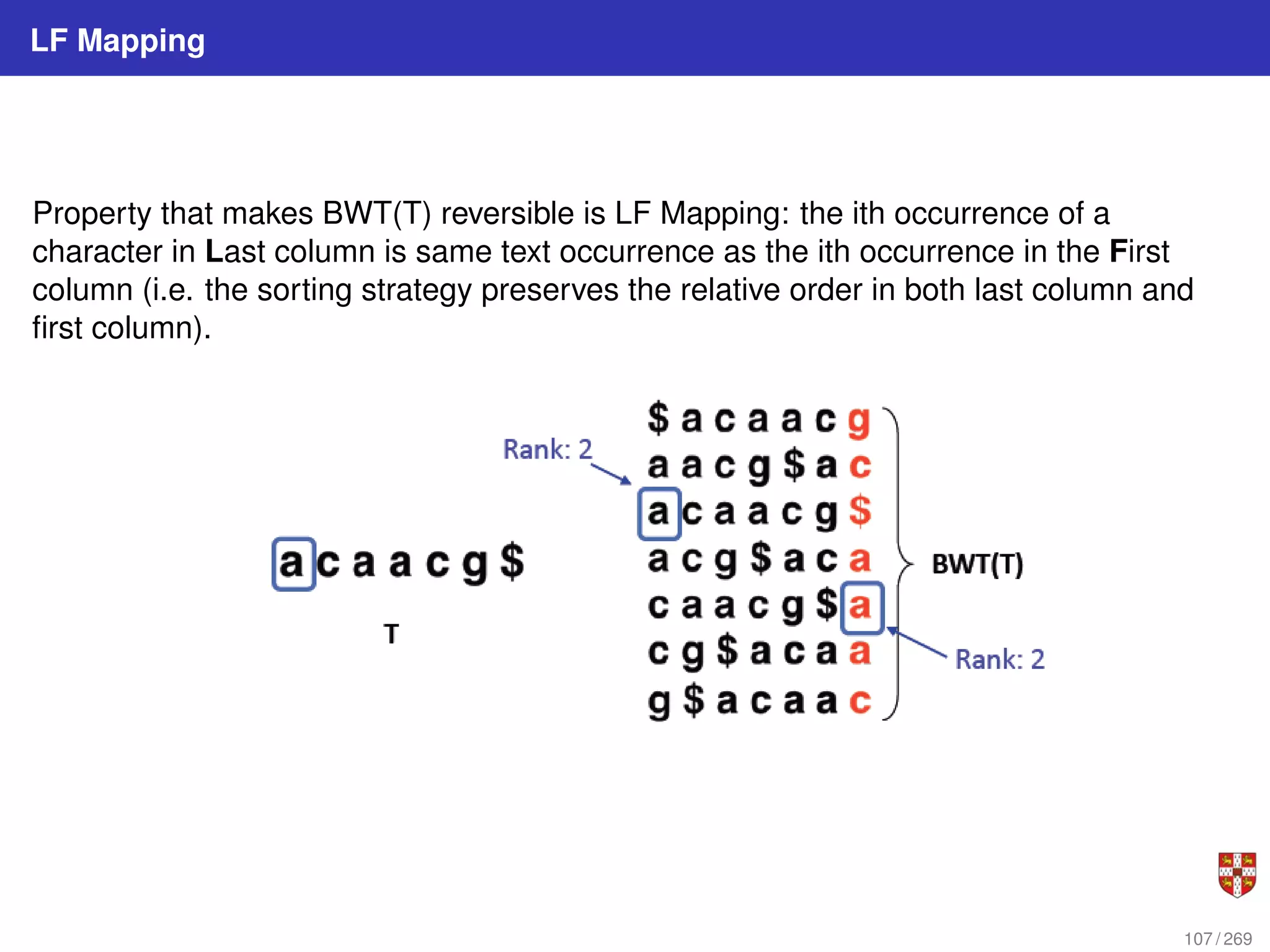 LF Mapping
Property that makes BWT(T) reversible is LF Mapping: the ith occurrence of a
character in Last column is same text occurrence as the ith occurrence in the First
column (i.e. the sorting strategy preserves the relative order in both last column and
first column).
107 / 269
 