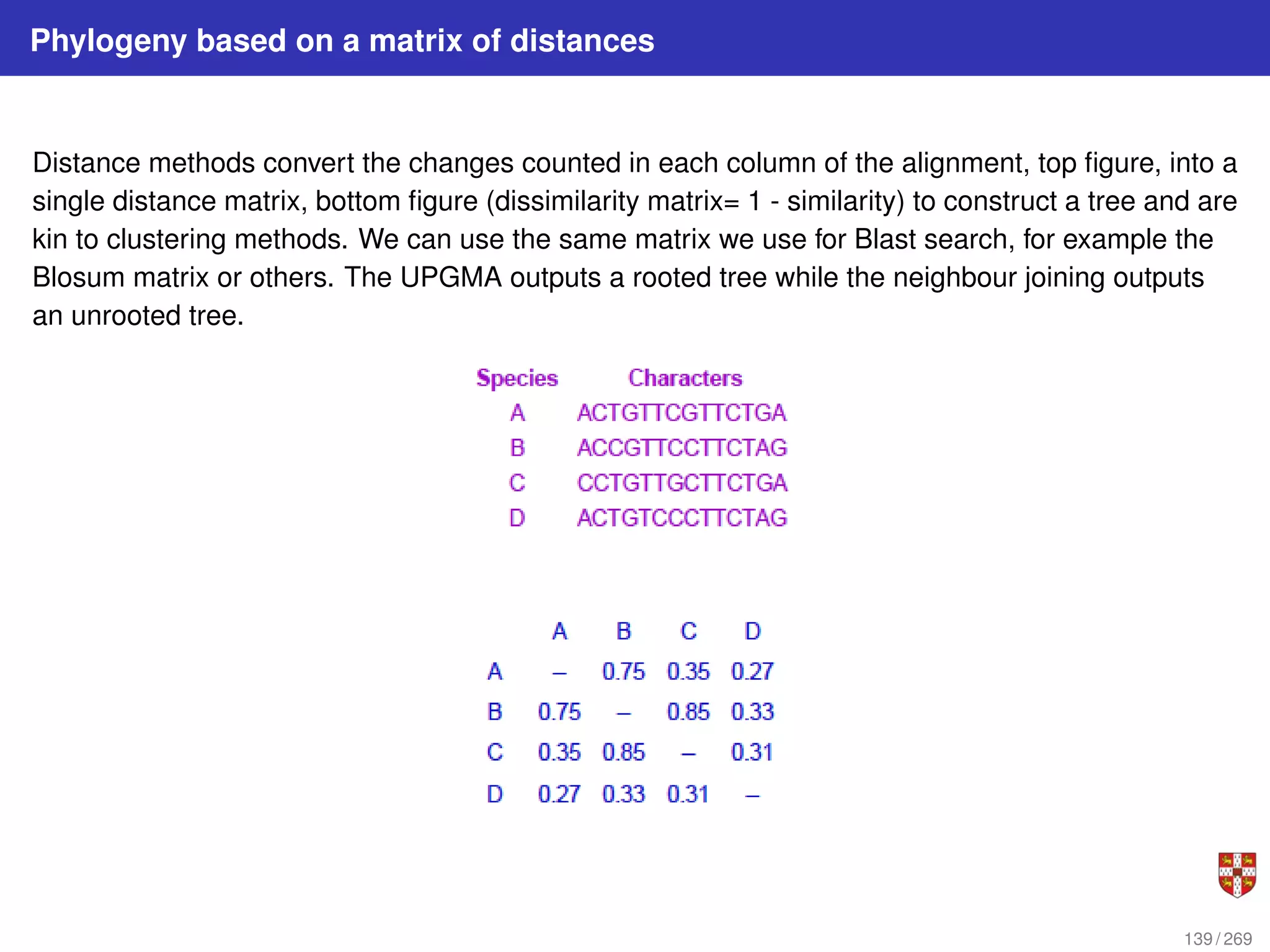 Phylogeny based on a matrix of distances
Distance methods convert the changes counted in each column of the alignment, top figure, into a
single distance matrix, bottom figure (dissimilarity matrix= 1 - similarity) to construct a tree and are
kin to clustering methods. We can use the same matrix we use for Blast search, for example the
Blosum matrix or others. The UPGMA outputs a rooted tree while the neighbour joining outputs
an unrooted tree.
139 / 269
 
