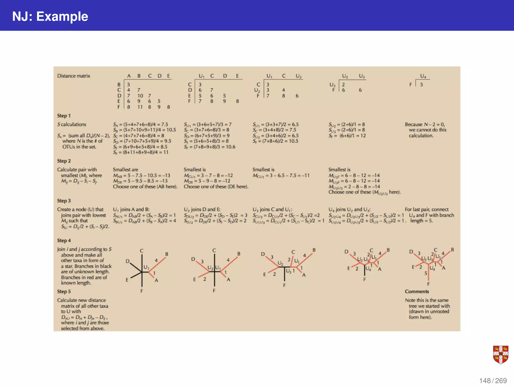 NJ: Example
148 / 269
 