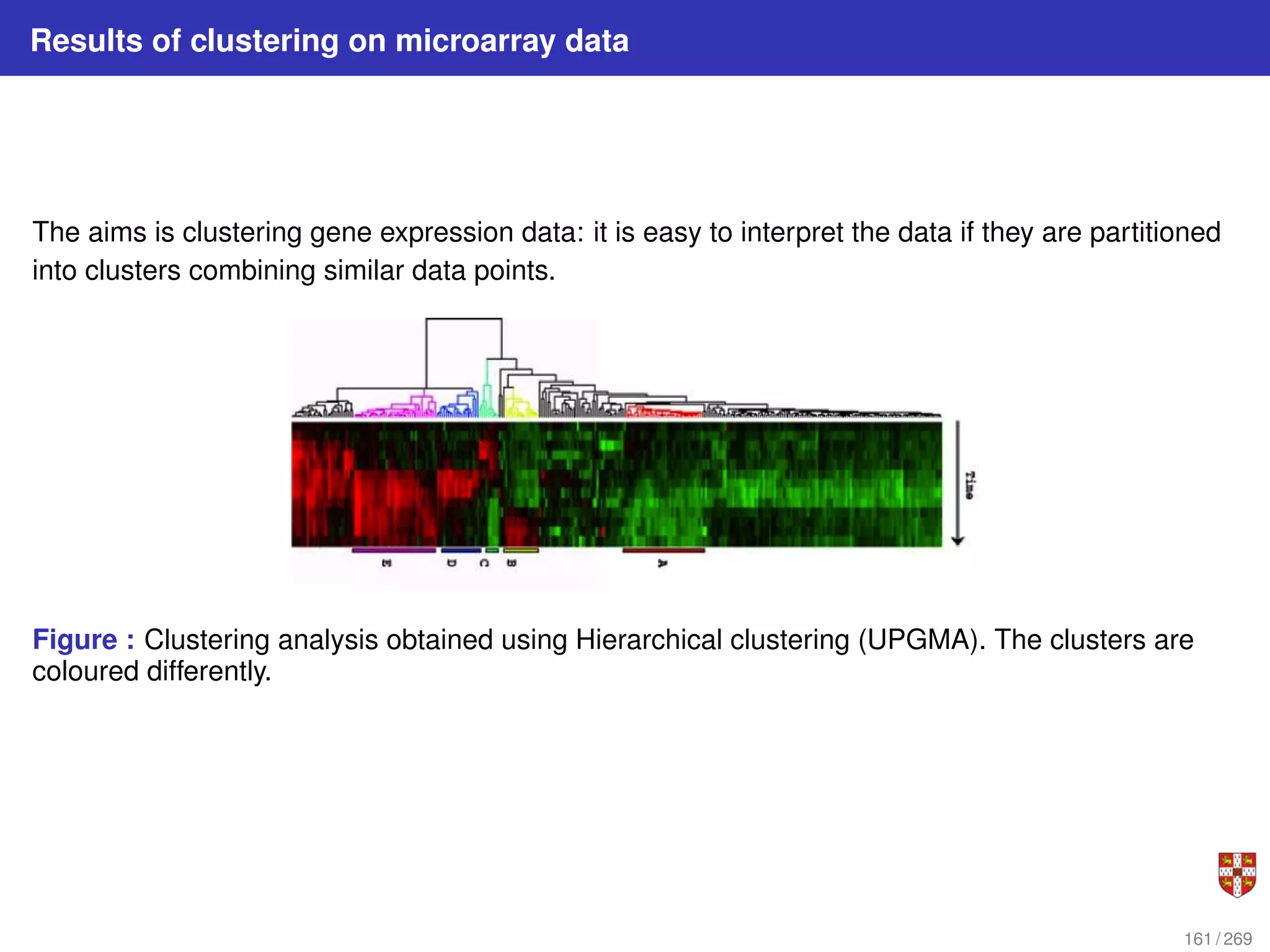 Results of clustering on microarray data
The aims is clustering gene expression data: it is easy to interpret the data if they are partitioned
into clusters combining similar data points.
Figure : Clustering analysis obtained using Hierarchical clustering (UPGMA). The clusters are
coloured differently.
161 / 269
 