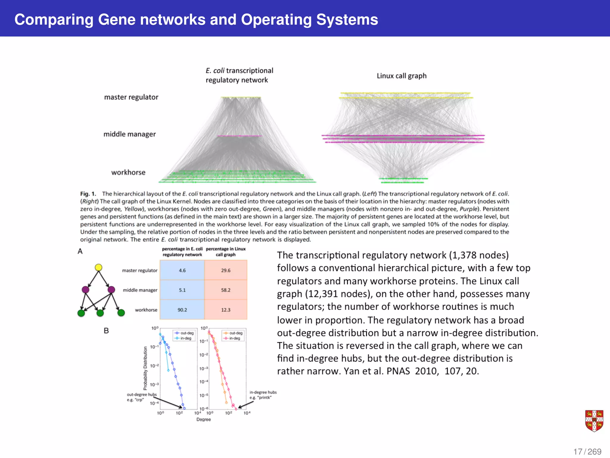 Comparing Gene networks and Operating Systems
17 / 269
 