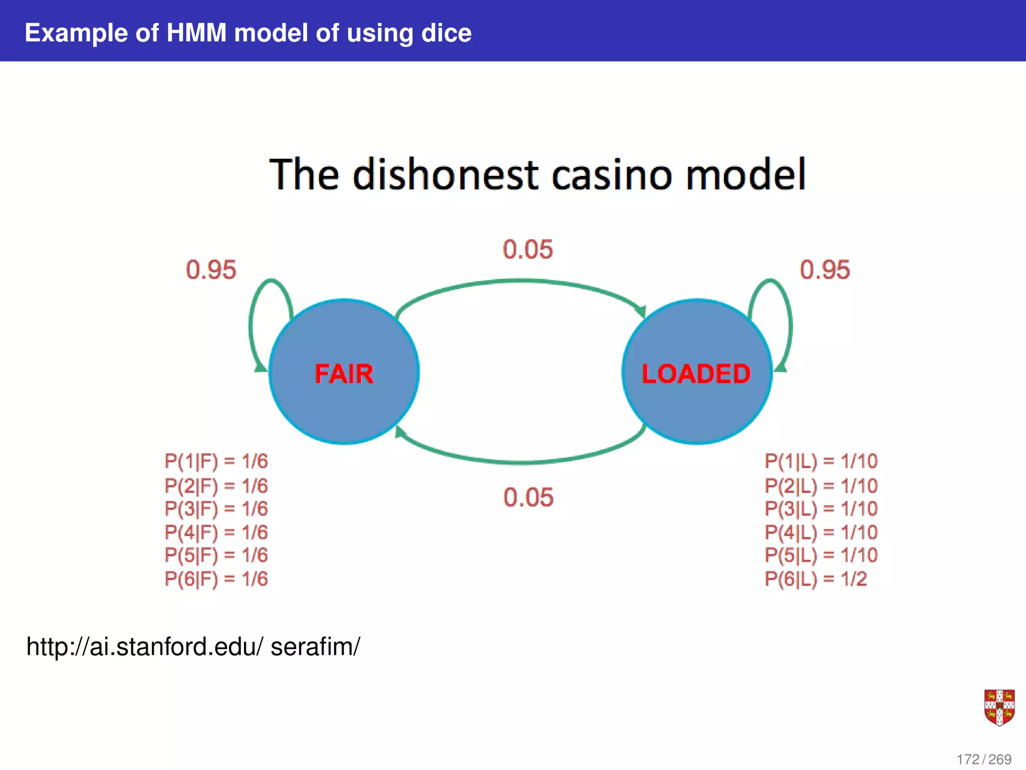 Example of HMM model of using dice
http://ai.stanford.edu/ serafim/
172 / 269
 