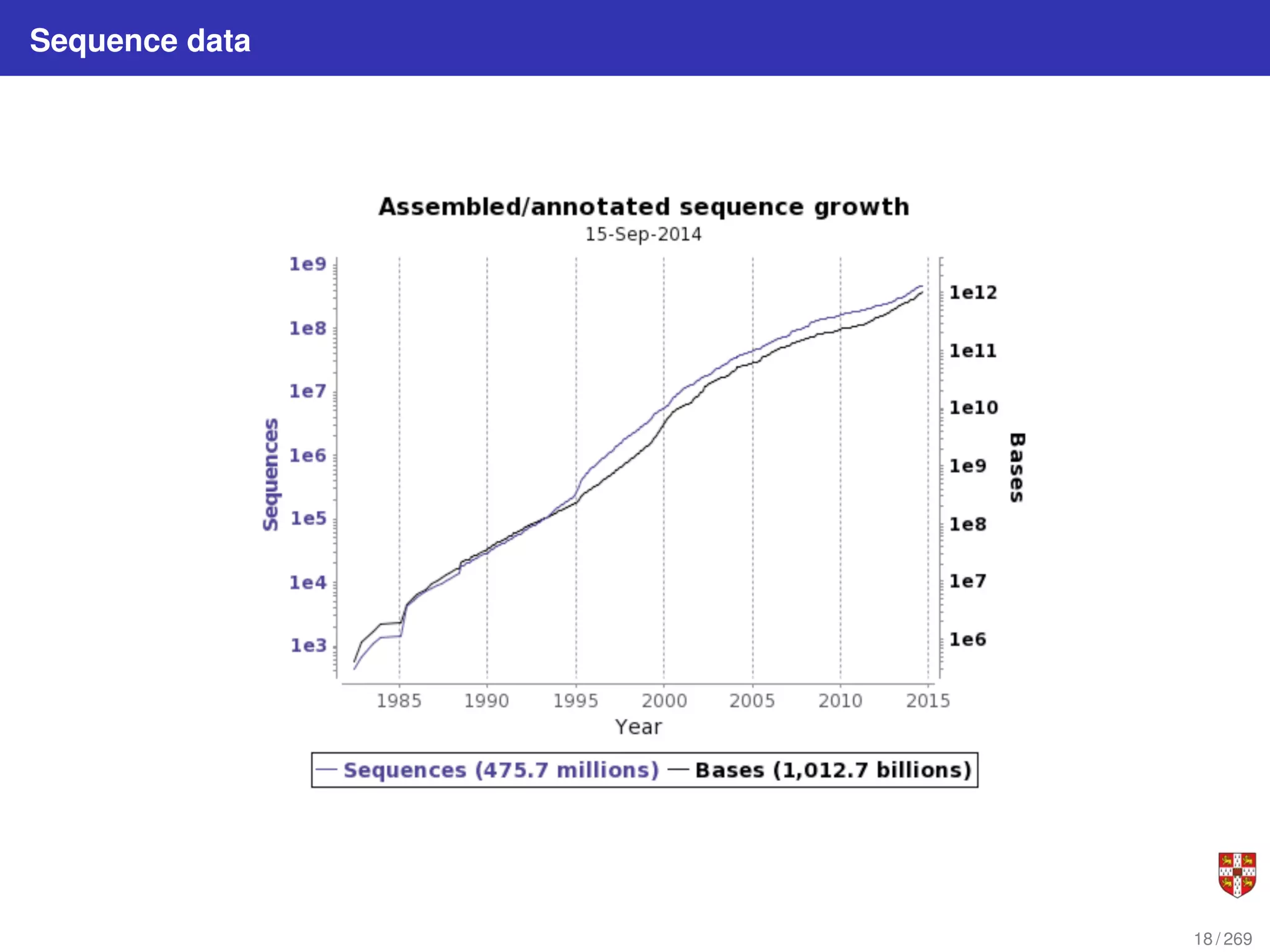 Sequence data
18 / 269
 