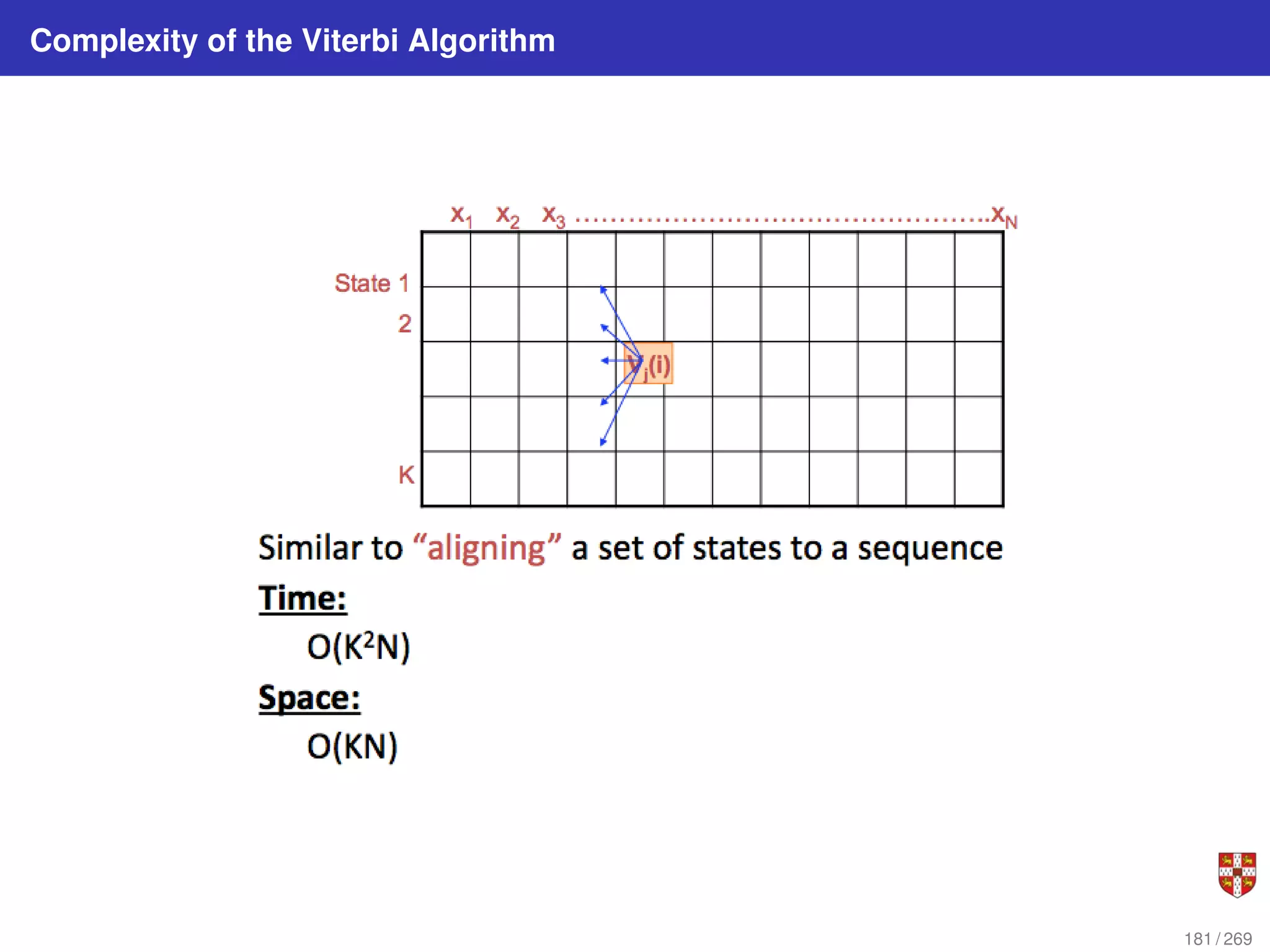Complexity of the Viterbi Algorithm
181 / 269
 