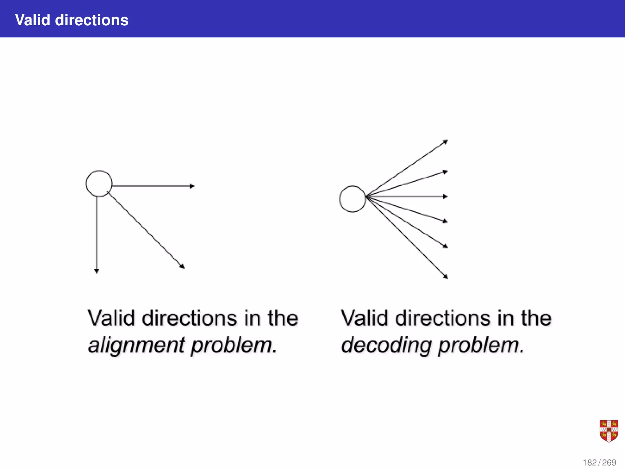 Valid directions
182 / 269
 