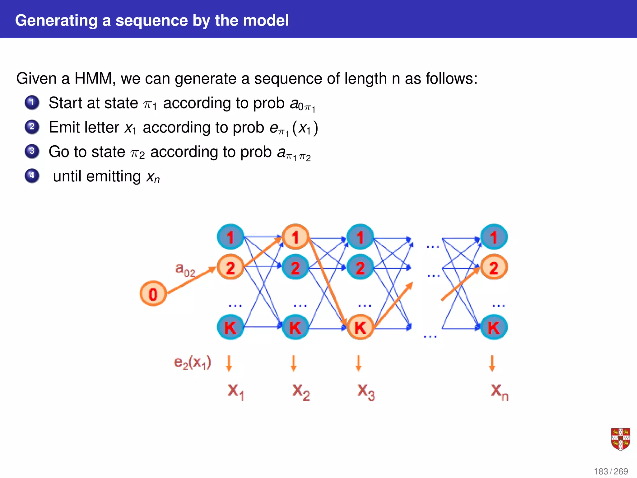 Generating a sequence by the model
Given a HMM, we can generate a sequence of length n as follows:
1 Start at state π1 according to prob a0π1
2 Emit letter x1 according to prob eπ1 (x1)
3 Go to state π2 according to prob aπ1π2
4 until emitting xn
183 / 269
 