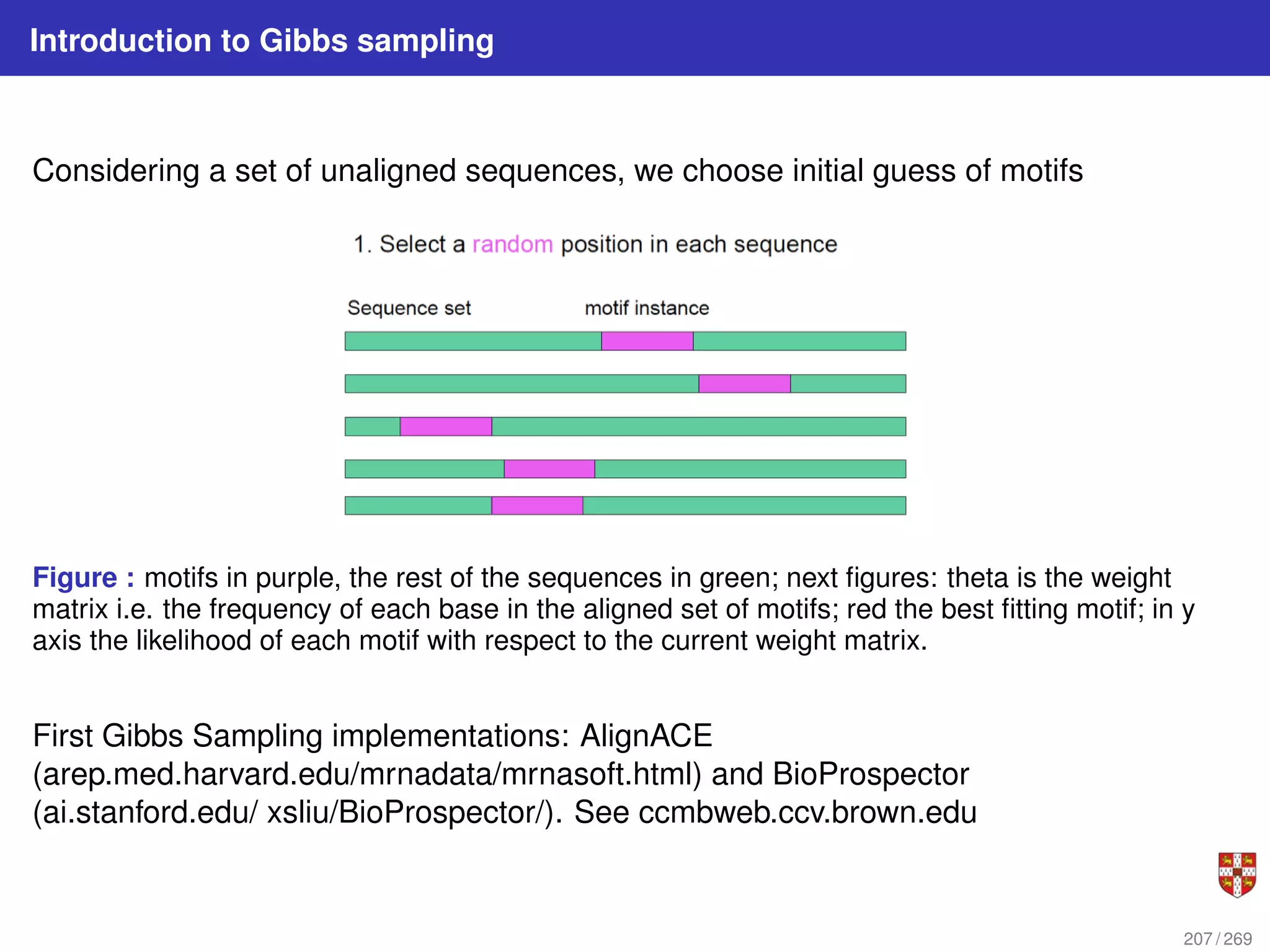 Introduction to Gibbs sampling
Considering a set of unaligned sequences, we choose initial guess of motifs
Figure : motifs in purple, the rest of the sequences in green; next figures: theta is the weight
matrix i.e. the frequency of each base in the aligned set of motifs; red the best fitting motif; in y
axis the likelihood of each motif with respect to the current weight matrix.
First Gibbs Sampling implementations: AlignACE
(arep.med.harvard.edu/mrnadata/mrnasoft.html) and BioProspector
(ai.stanford.edu/ xsliu/BioProspector/). See ccmbweb.ccv.brown.edu
207 / 269
 