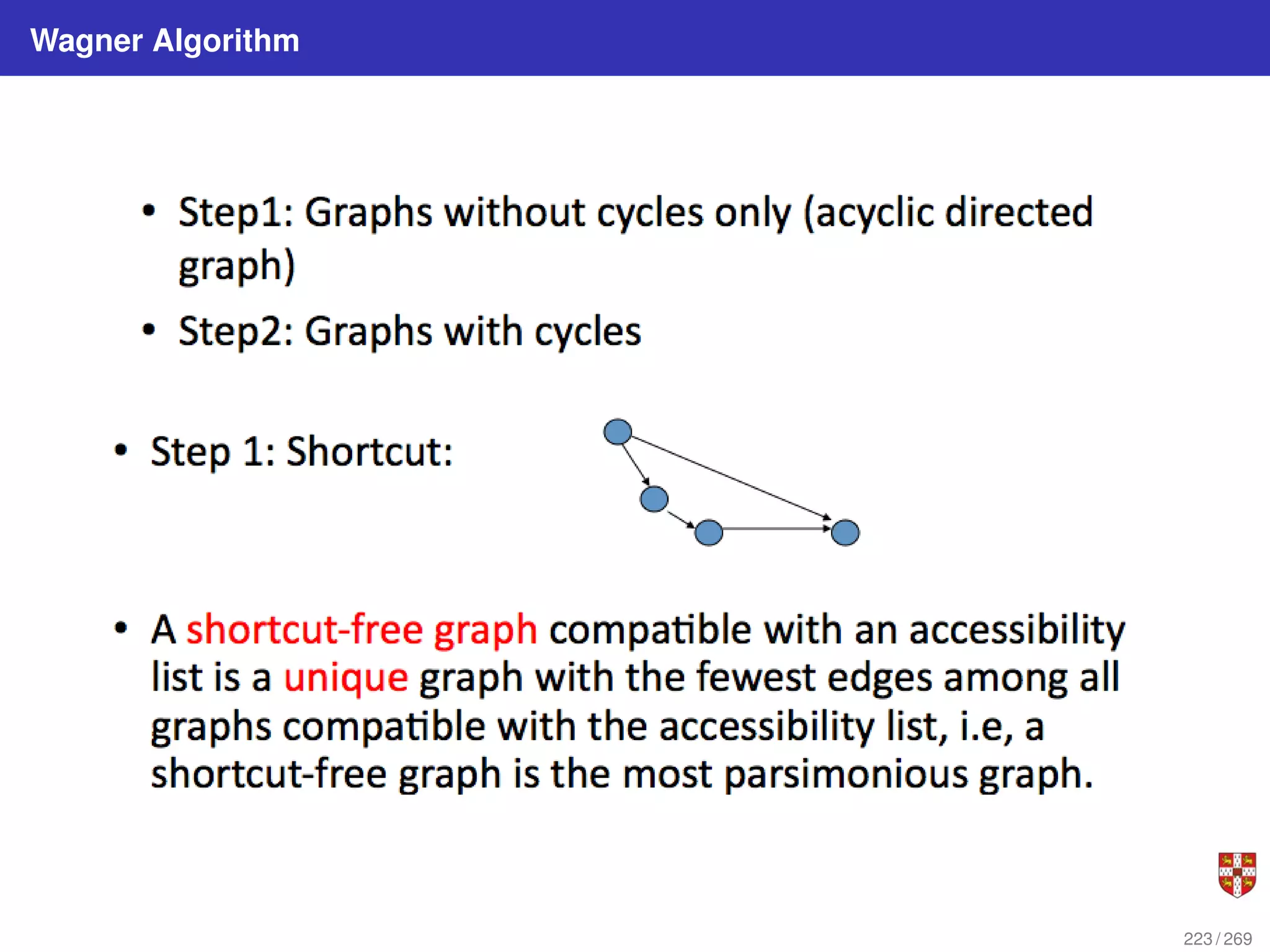 Wagner Algorithm
223 / 269
 
