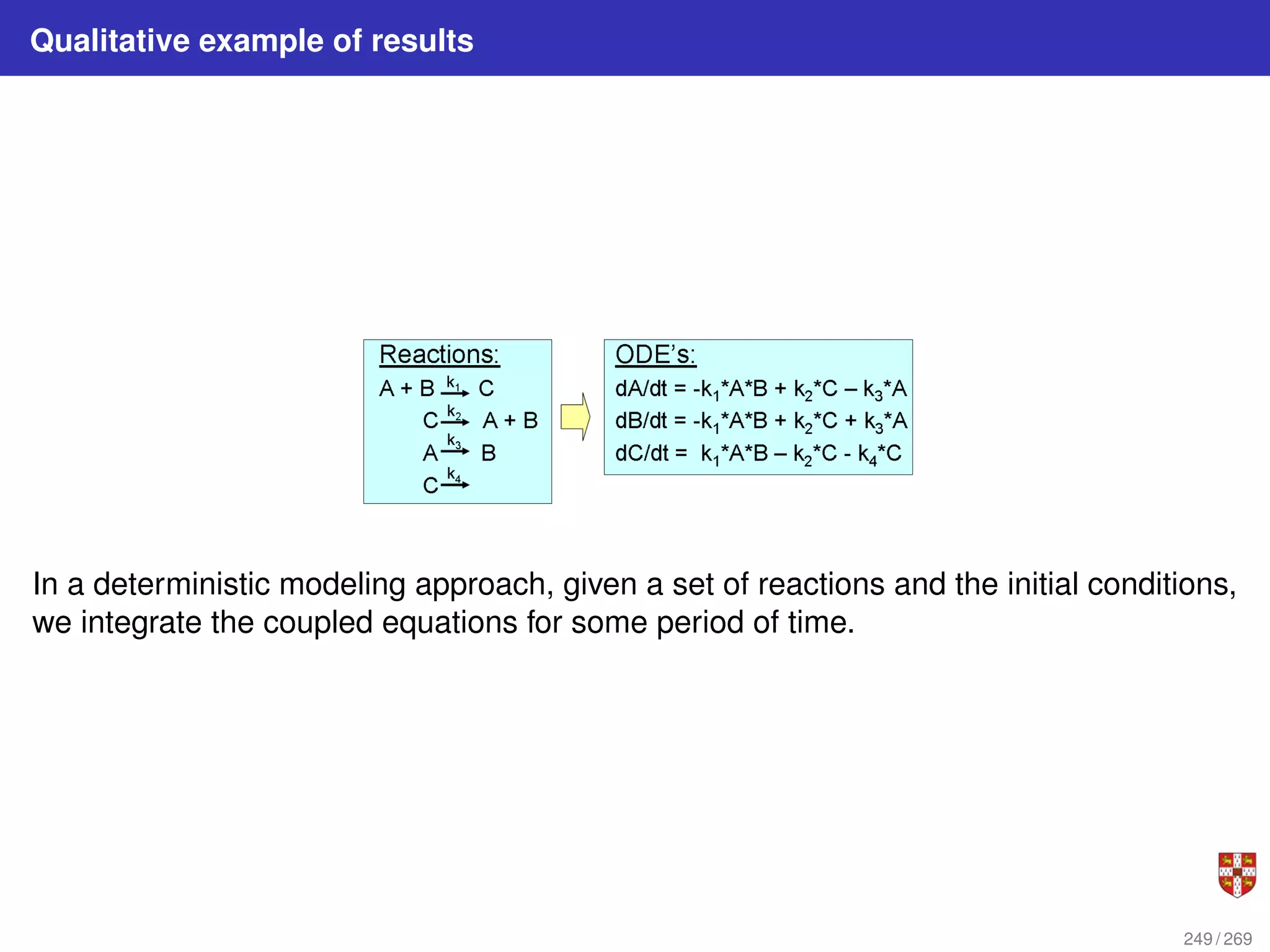 Qualitative example of results
In a deterministic modeling approach, given a set of reactions and the initial conditions,
we integrate the coupled equations for some period of time.
249 / 269
 