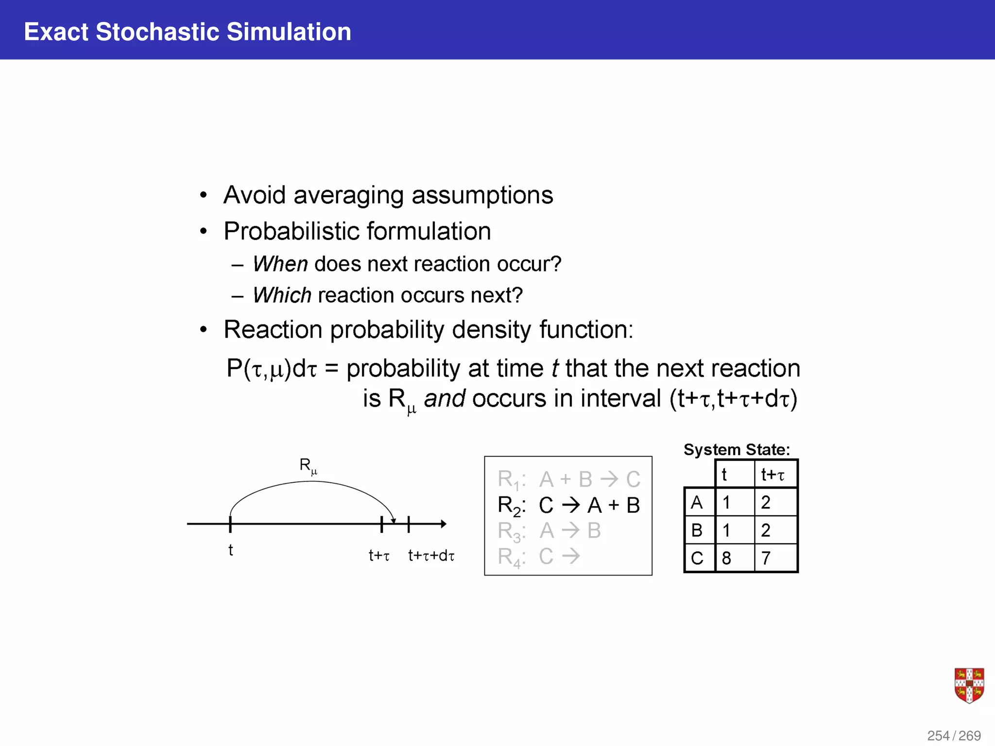 Exact Stochastic Simulation
254 / 269
 