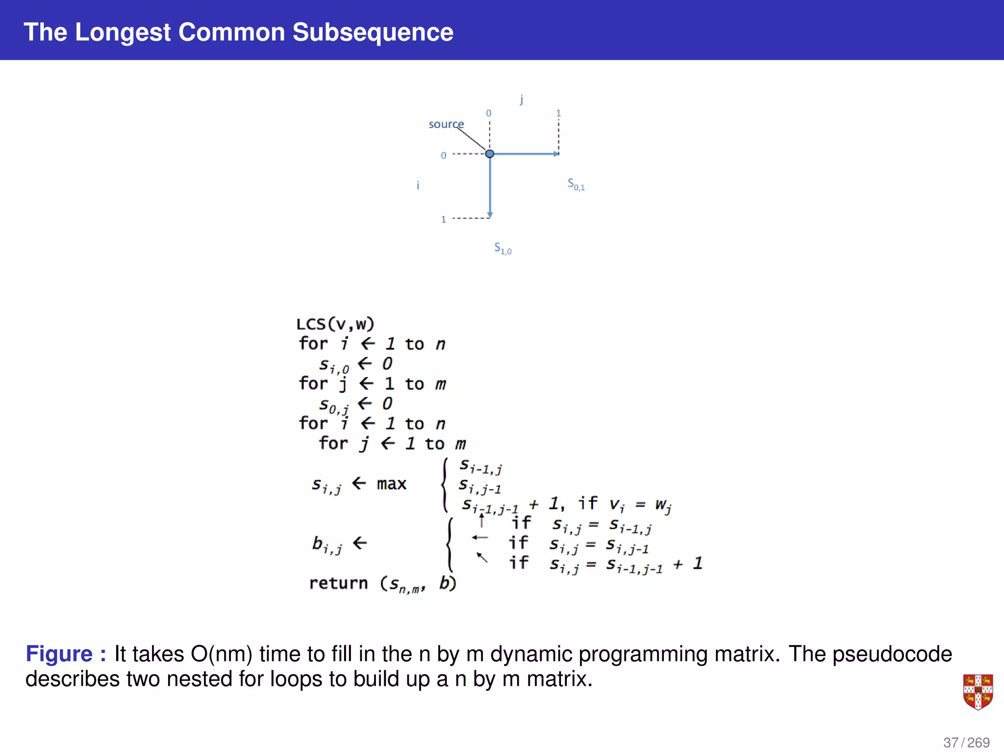 The Longest Common Subsequence
Figure : It takes O(nm) time to fill in the n by m dynamic programming matrix. The pseudocode
describes two nested for loops to build up a n by m matrix.
37 / 269
 
